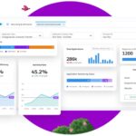 CRM for University Admission: Scaling Up Your Admissions