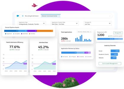 CRM for University Admission: Scaling Up Your Admissions