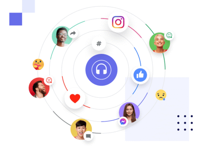 Social Media Monitoring