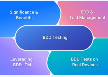 How Enterprise Testing Tools and BDD Align Software with Business Goals