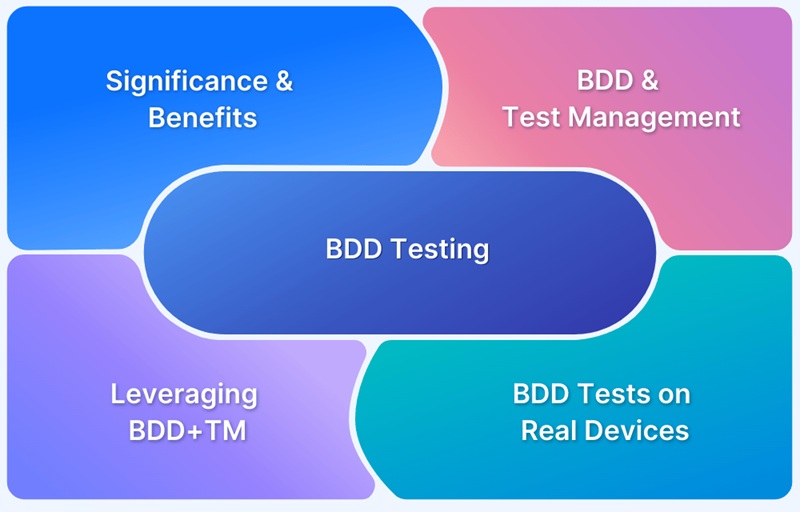 How Enterprise Testing Tools and BDD Align Software with Business Goals