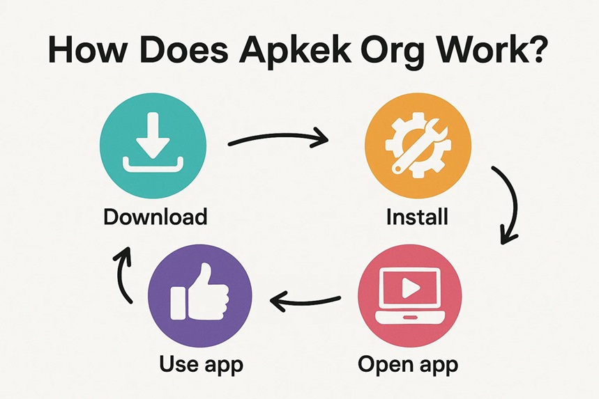 apkek org