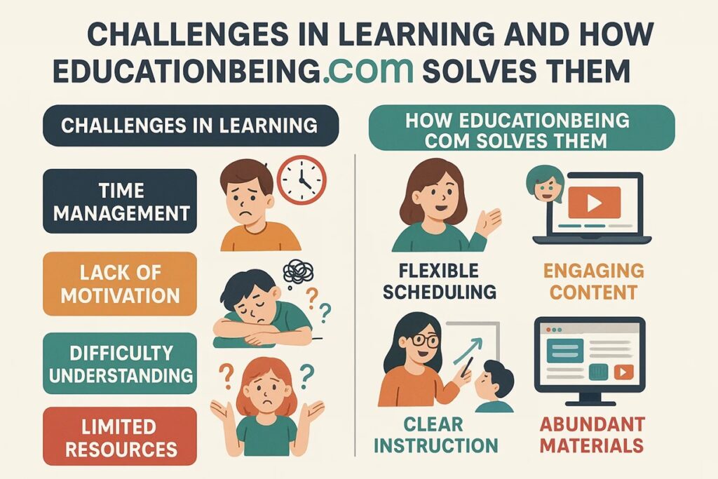 educationbeing com