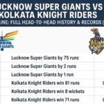 lucknow super giants vs kolkata knight riders timeline