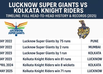 lucknow super giants vs kolkata knight riders timeline