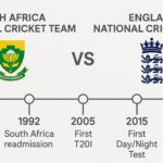 south africa national cricket team vs england cricket team timeline