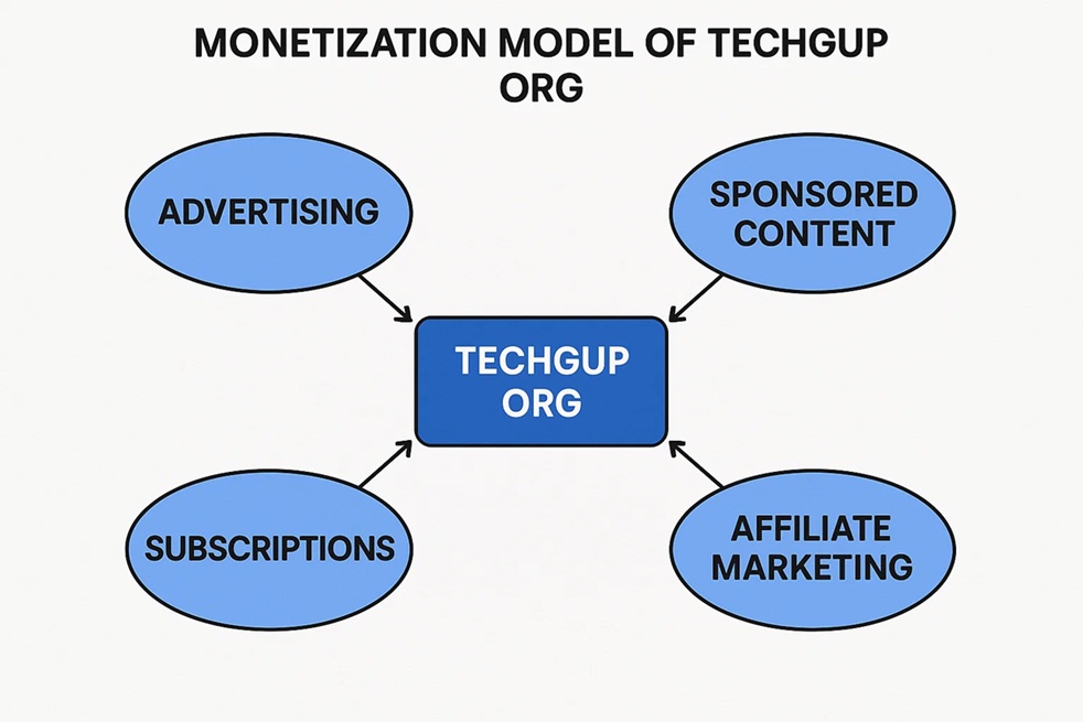 techgup org