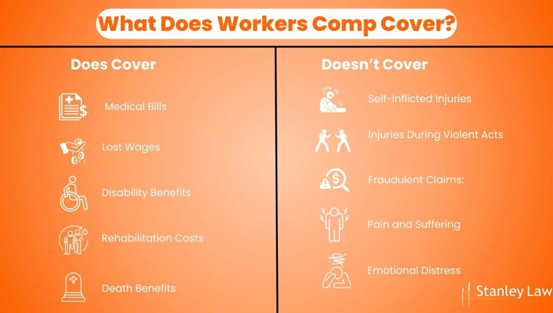 Important Things Not To Do When Submitting A Workers' Compensation Claim