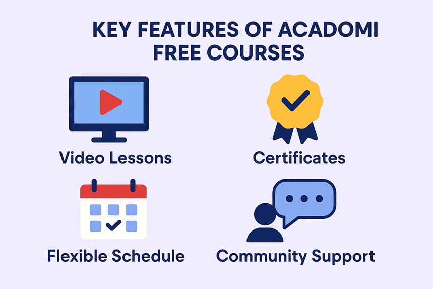 acadomi