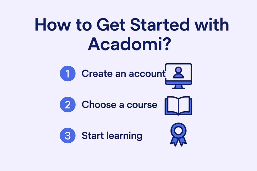 acadomi