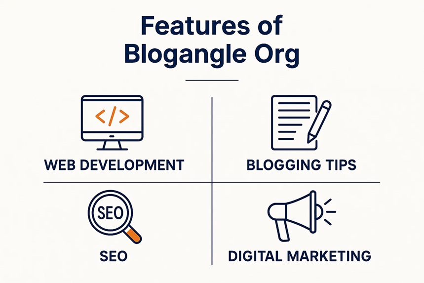 blogangle org