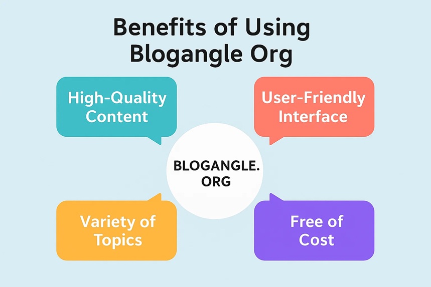 blogangle org