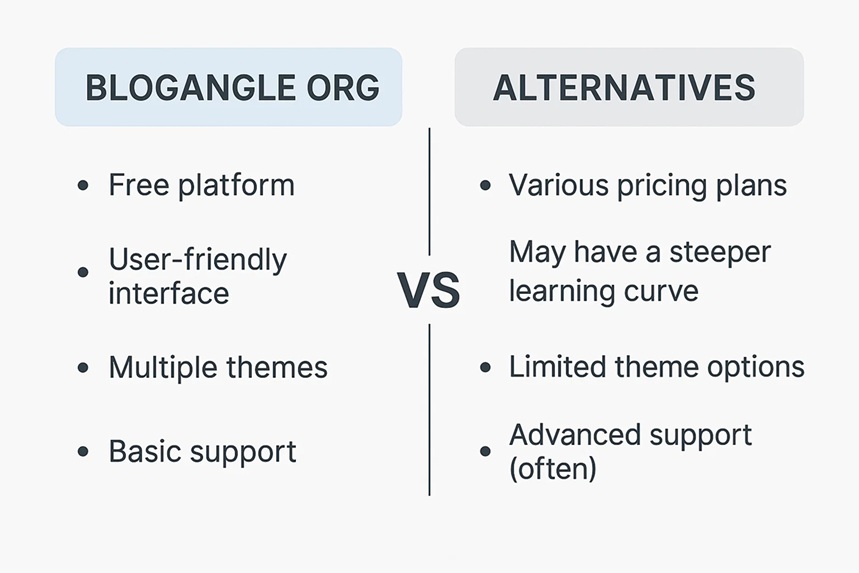 blogangle org