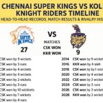 chennai super kings vs kolkata knight riders timeline