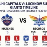 delhi capitals vs lucknow super giants timeline