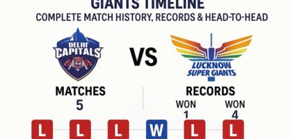 delhi capitals vs lucknow super giants timeline