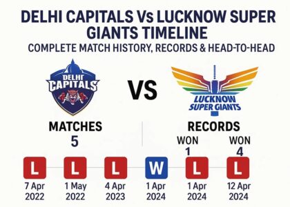 delhi capitals vs lucknow super giants timeline