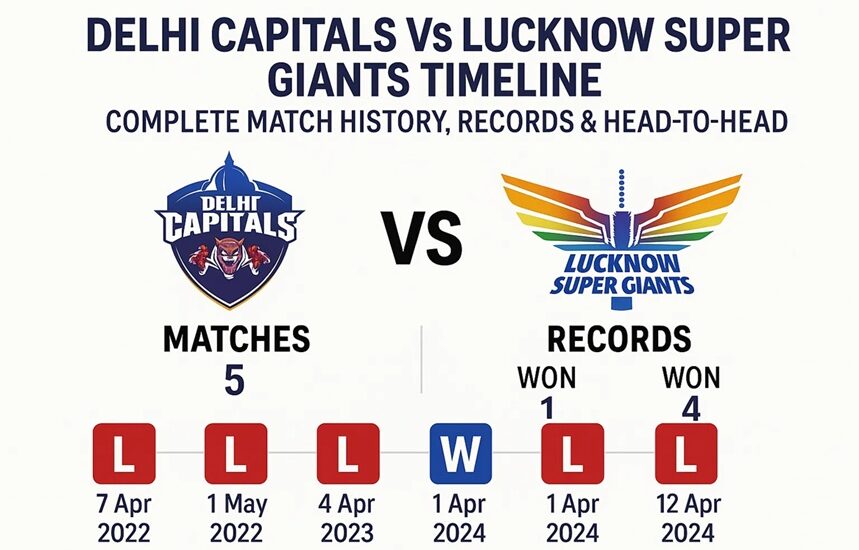 delhi capitals vs lucknow super giants timeline