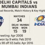 delhi capitals vs mumbai indians timeline