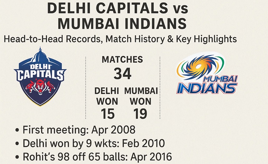 delhi capitals vs mumbai indians timeline