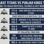 gujarat titans vs punjab kings timeline