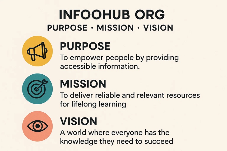 infoohub org