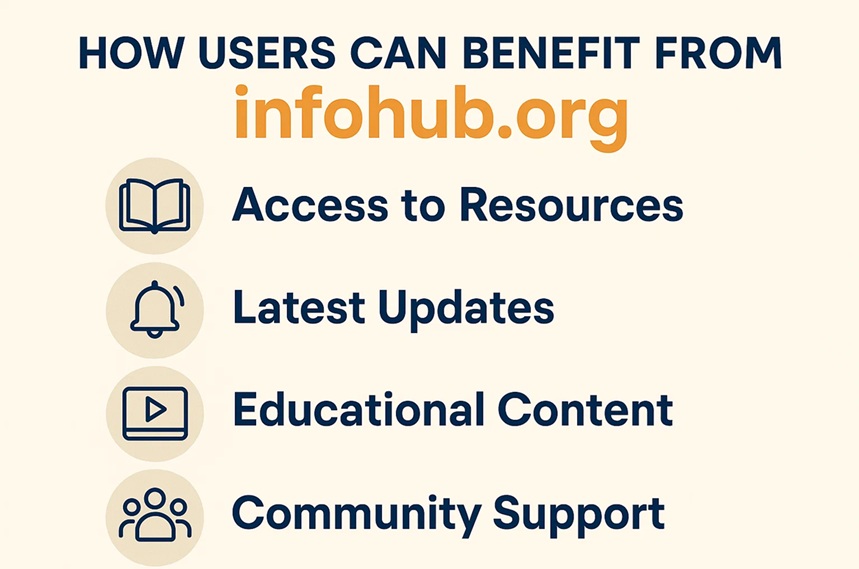 infoohub org