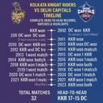 kolkata knight riders vs delhi capitals timeline