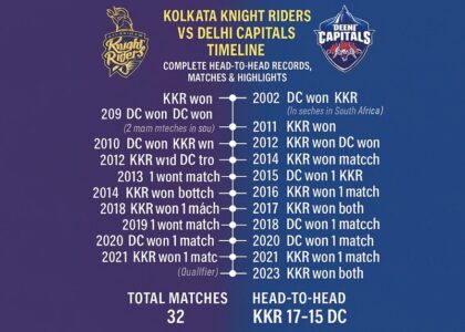 kolkata knight riders vs delhi capitals timeline