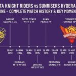 kolkata knight riders vs sunrisers hyderabad timeline
