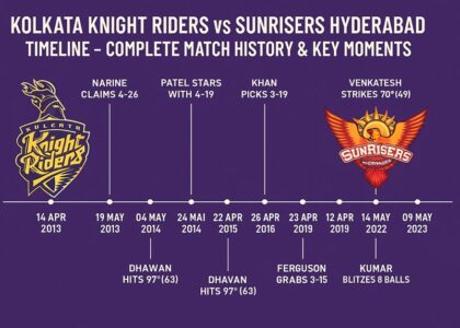 kolkata knight riders vs sunrisers hyderabad timeline