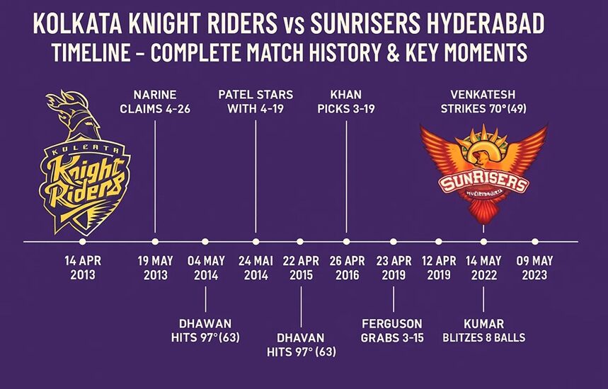 kolkata knight riders vs sunrisers hyderabad timeline