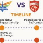 lucknow super giants vs punjab kings timeline