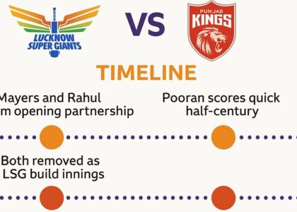lucknow super giants vs punjab kings timeline