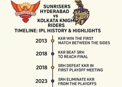 sunrisers hyderabad vs kolkata knight riders timeline