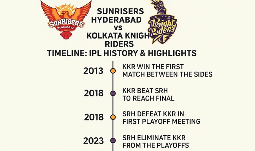 sunrisers hyderabad vs kolkata knight riders timeline