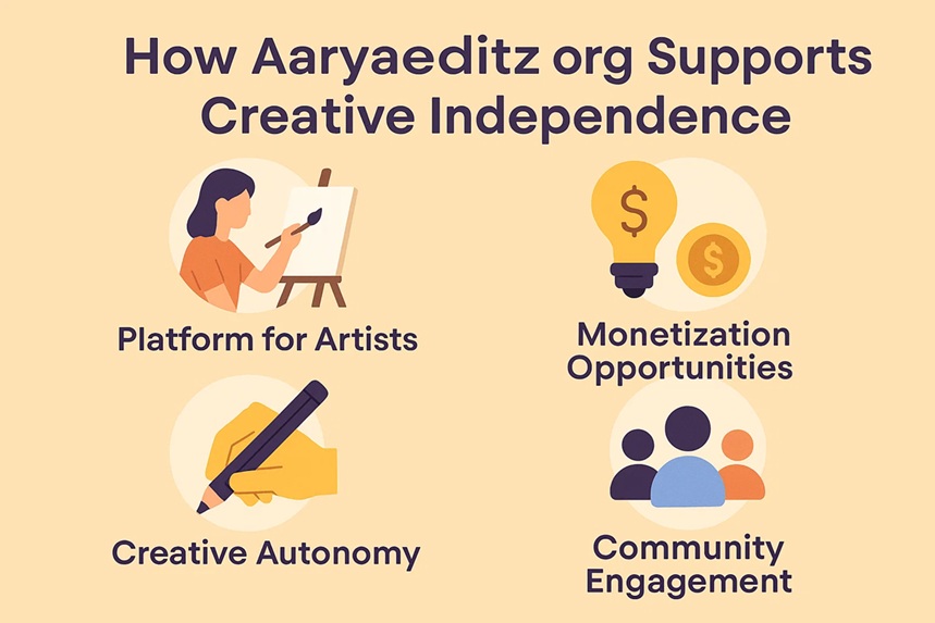 aaryaeditz org