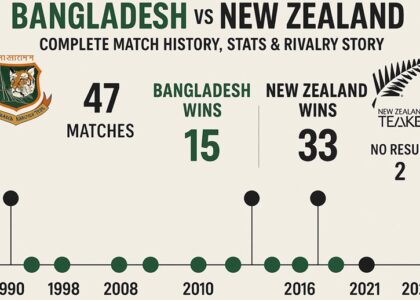 bangladesh national cricket team vs new zealand national cricket team timeline