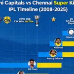 delhi capitals vs chennai super kings timeline