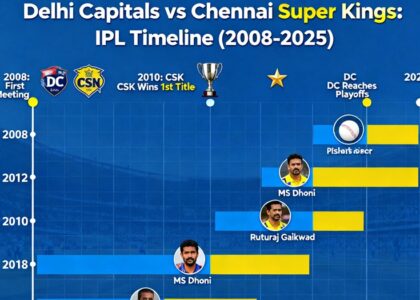 delhi capitals vs chennai super kings timeline
