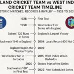 england cricket team vs west indies cricket team timeline