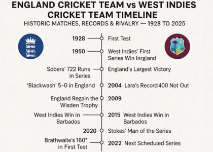 england cricket team vs west indies cricket team timeline