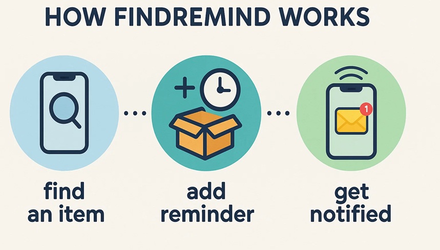 findremind