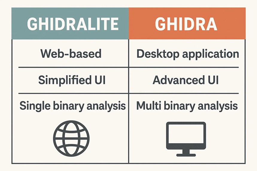 ghidralite