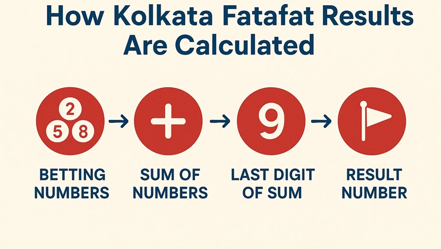 kolkata fatafat arcarrierpoint.net