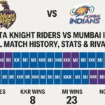 kolkata knight riders vs mumbai indians timeline