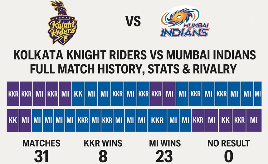 kolkata knight riders vs mumbai indians timeline