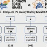 lucknow super giants vs chennai super kings timeline