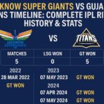 lucknow super giants vs gujarat titans timeline