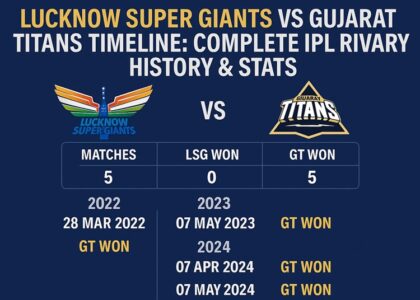 lucknow super giants vs gujarat titans timeline